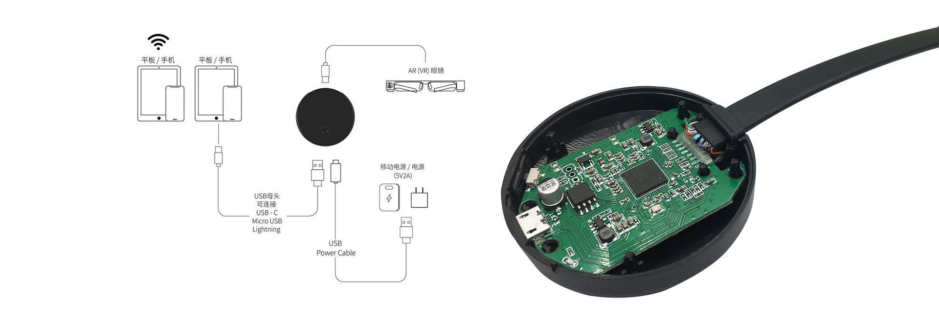 AR/VR智能眼镜无线投屏解决方案